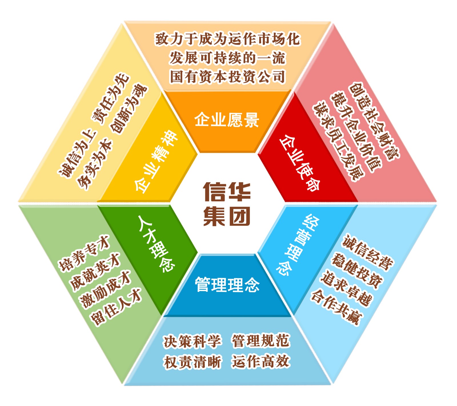 304永利集团唯一理念